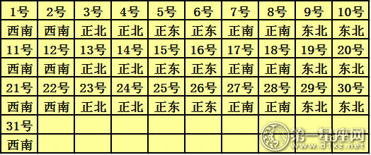 2018年10月每日打麻將財(cái)神方位