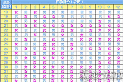 2017年清宫图生男生女表