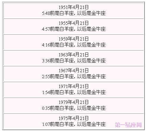 4月21日是什么星座 星座交界日查询表 第一星座网