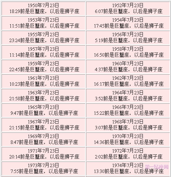 巨蟹座男生适合什么工作，6月22日是什么星座