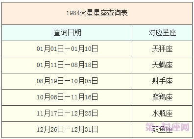 快速实用的十二星座查询表大全 第一星座网