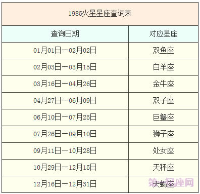 火星星座查询表