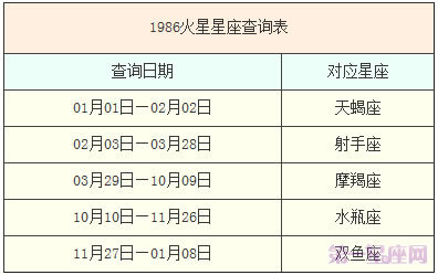 快速实用的十二星座查询表大全 第一星座网