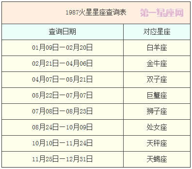 快速实用的十二星座查询表大全 第一星座网