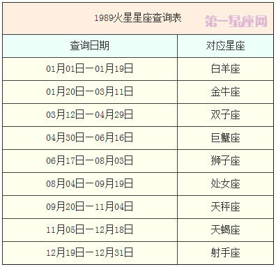 火星星座查询表