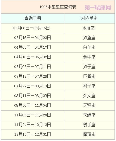 水星星座查询表