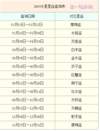 水星星座查询表