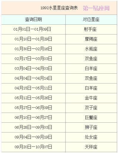 快速实用的十二星座查询表大全 第一星座网