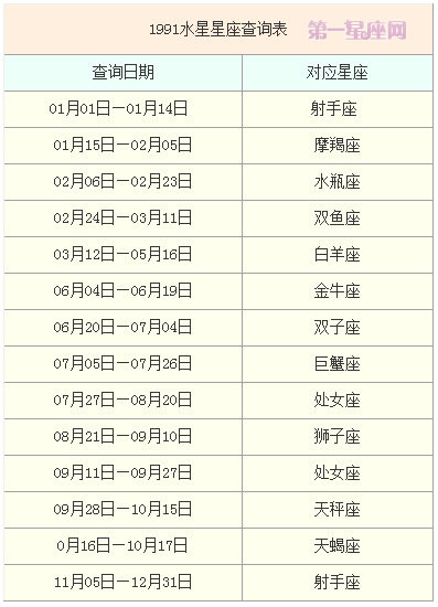 水星星座查询表