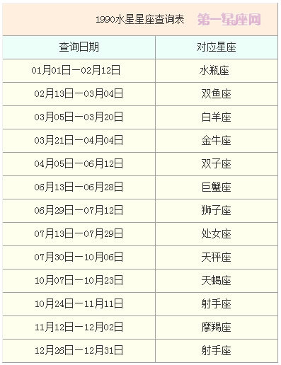 水星星座查询表