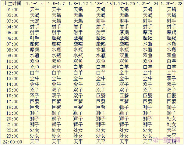 一月出生的12星座上升星座查询表