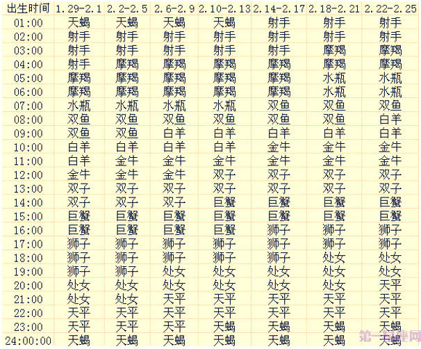 二月出生的12星座上升星座查询表