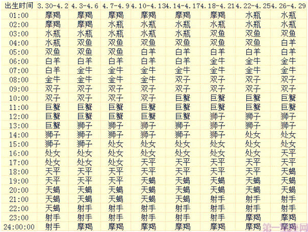 四月出生的12星座上升星座查询表