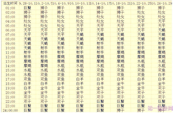 十月出生的12星座上升星座查询表