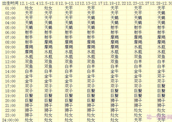 十二月出生的12星座上升星座查询表