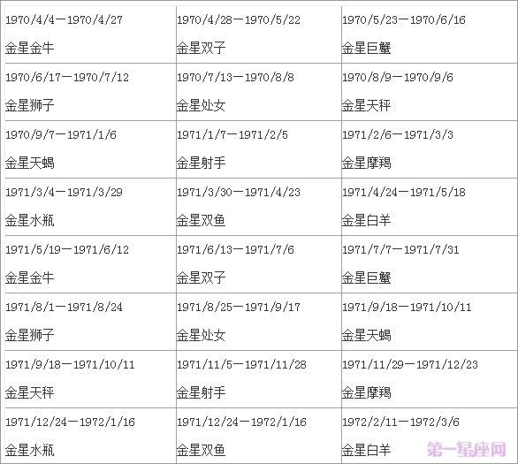 金星星座查询对照表图片