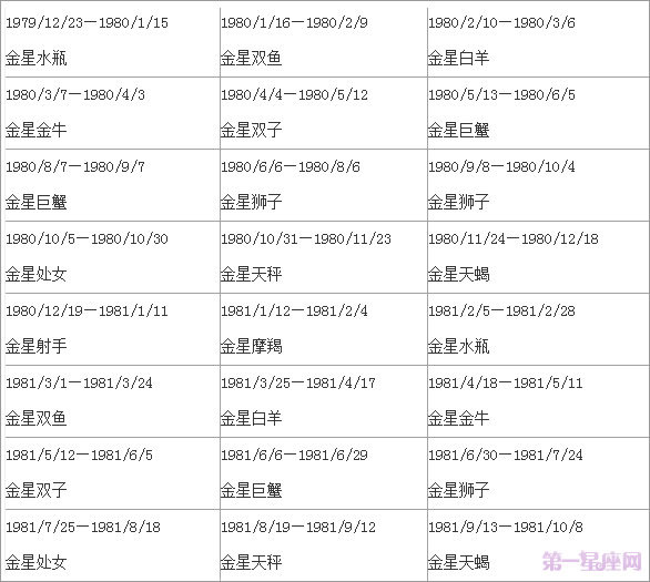 金星星座查询表