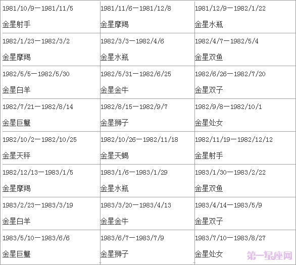 金星星座查询表