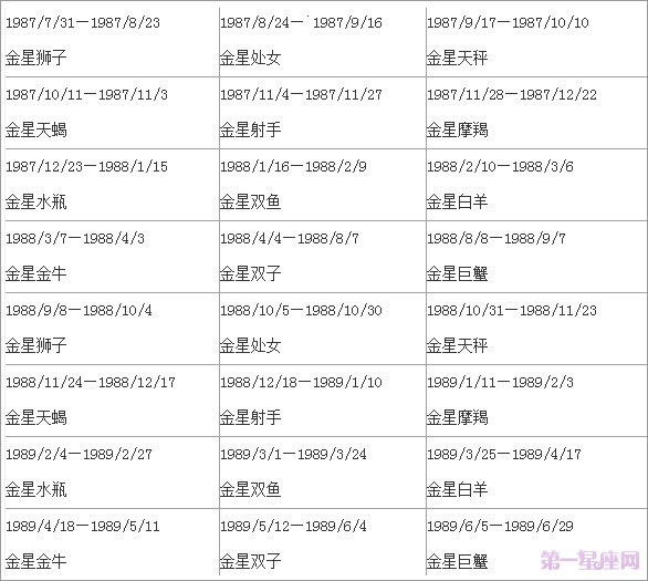 金星星座查询表