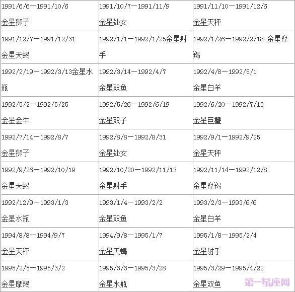 金星星座查询表