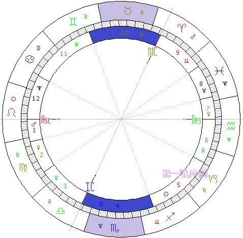 那麼你就可以看一下自己的星盤,有可能你的星盤朗星座 星座知識 >>