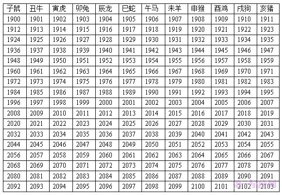 十二生肖年齡表,2015年十二生肖年齡對照表