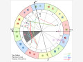 宫位解析：详解第一宫在占星学上的意义