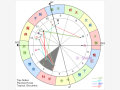 宫位解析：详解第二宫在占星学上的意义