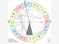 宫位解析：详解第三宫在占星学中的意义