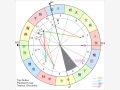 宫位解析：详解第四宫在占星学中的意义