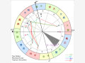 宫位解析：详解第五宫在占星学中的意义