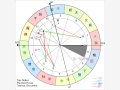 宫位解析：详解第六宫在占星学中的意义
