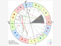 宫位解析：详解第七宫在占星学中的意义