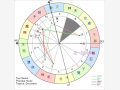 宫位解析：详解第八宫在占星学中的意义