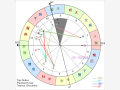宫位解析：详解第九宫在占星学中的意义