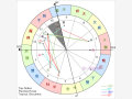 宫位解析：详解第十宫在占星学中的意义