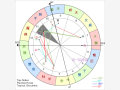 宫位解析：详解第十一宫在占星学中的意义