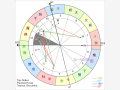 宫位解析：详解第十二宫在占星学中的意义
