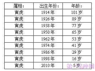 十二生肖年龄表 16年12生肖年龄对照表 第一星座网