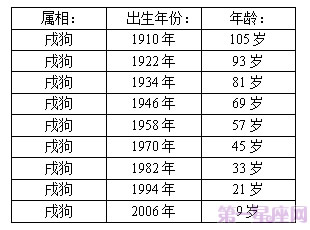 今年什么年属什么图片