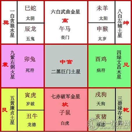 2016丙申年的五个吉星方位 第一星座网