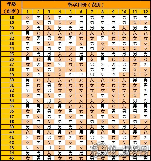 據稱,清宮表能夠結合周易,八卦等知識,預測出女性懷孕的胎兒性別