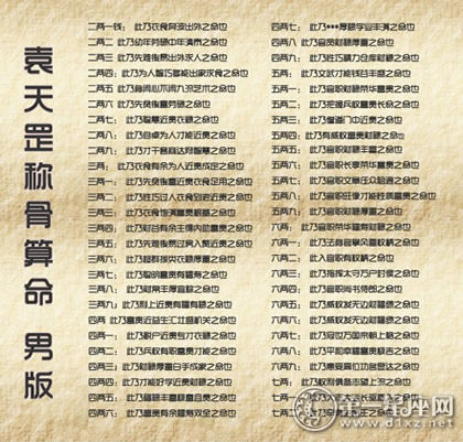 称骨算命