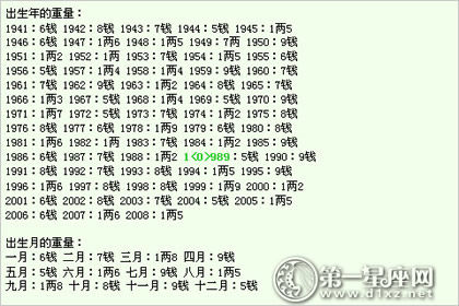 称骨算命