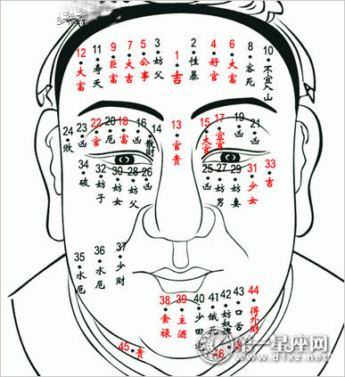 男人女人脸上的痣图解