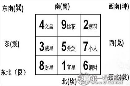 戶型風水九宮格分法方法的解說