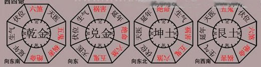 八宅风水吉凶方位图解