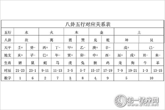 八卦与五行的关系