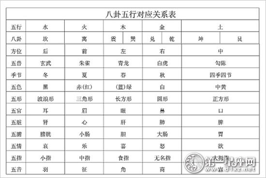八卦与五行的关系