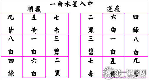 紫白九星是怎么运行的 根据洛书轨迹 第一星座网